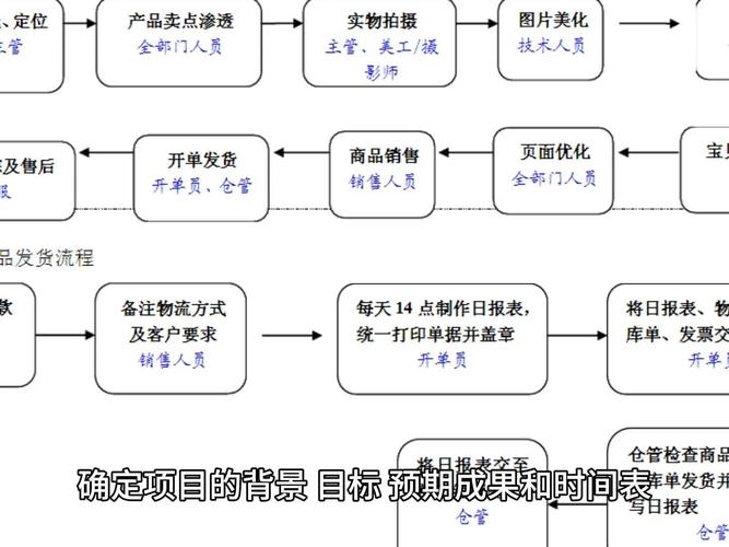 电子商务网站开发方案有几种?