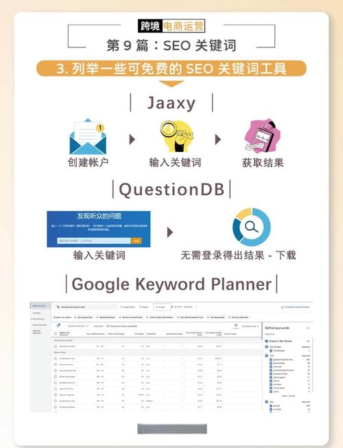 seo如何选取关键字?