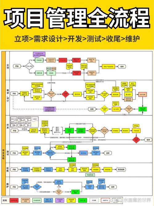 软件开发过程当中项目管理应注意的事项有哪些