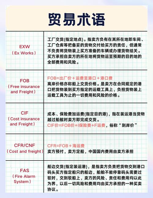 六大外贸推广方式利弊分析及操作建议!