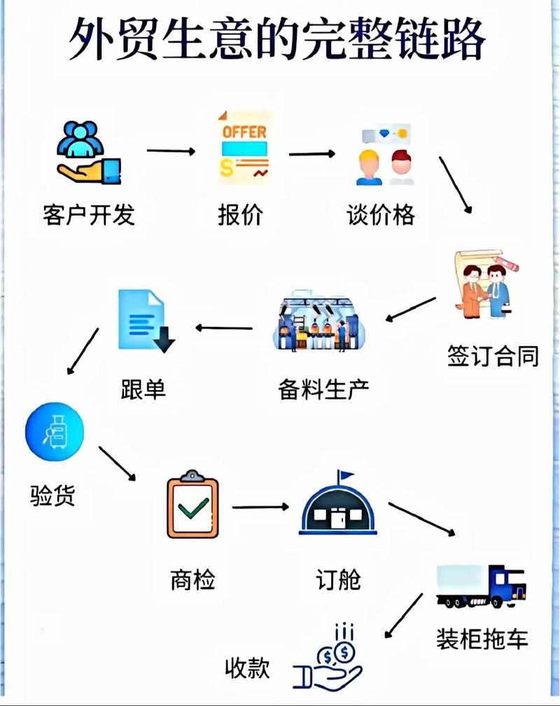 谷歌SEO推广无用论?哪些行业适合做谷歌外贸网站推广?