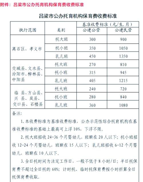 企业级服务器托管一年的费用大概多少?