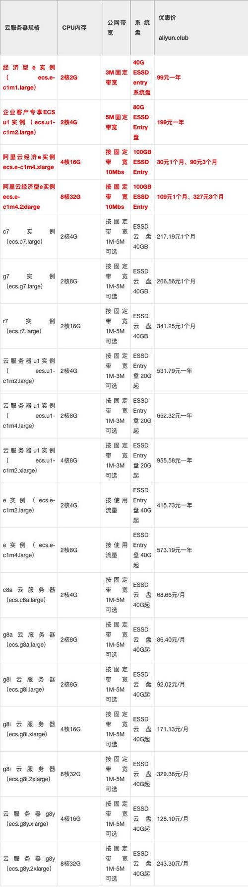 托管服务器一年费用是多少