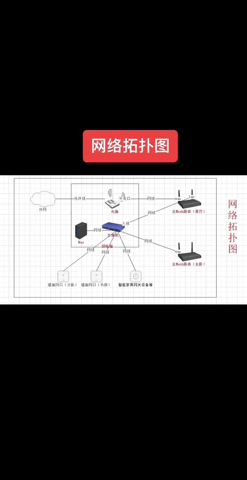 计算机网络设计的原则是什么