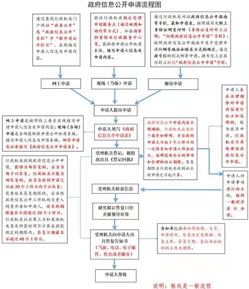 个人网站怎么申请