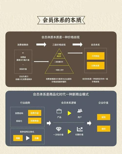 phpcms是如何跟踪