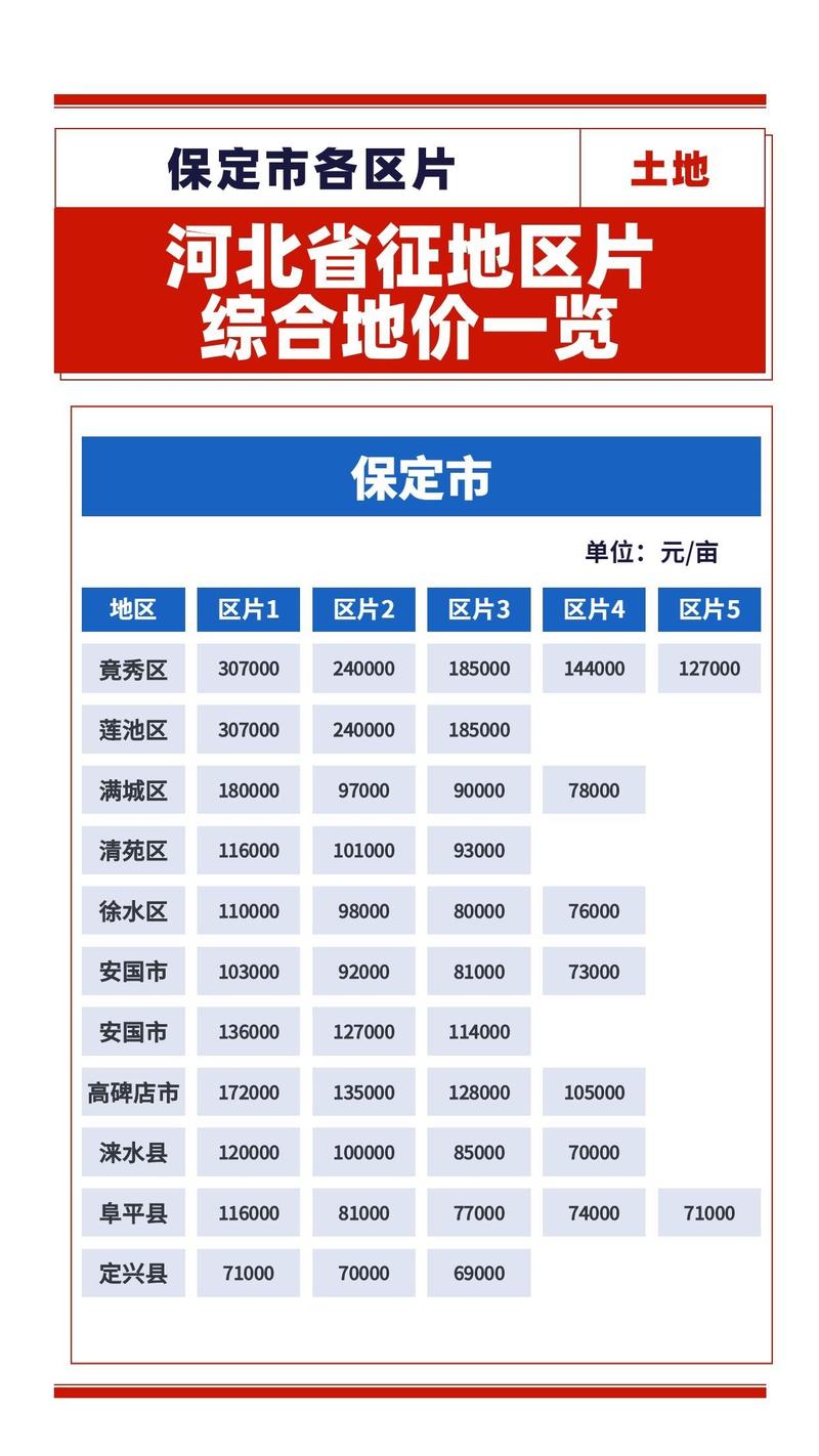 保定做个网站多少钱?