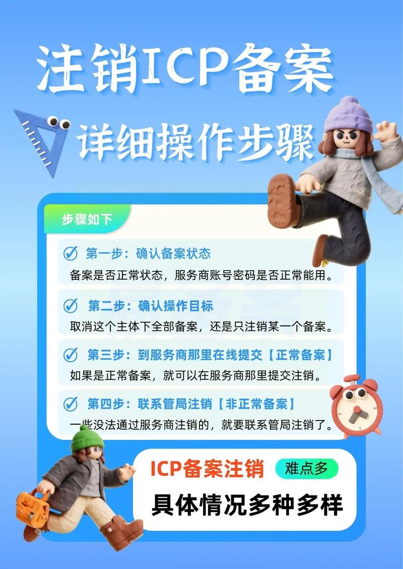 网站ICP备案注销详细流程