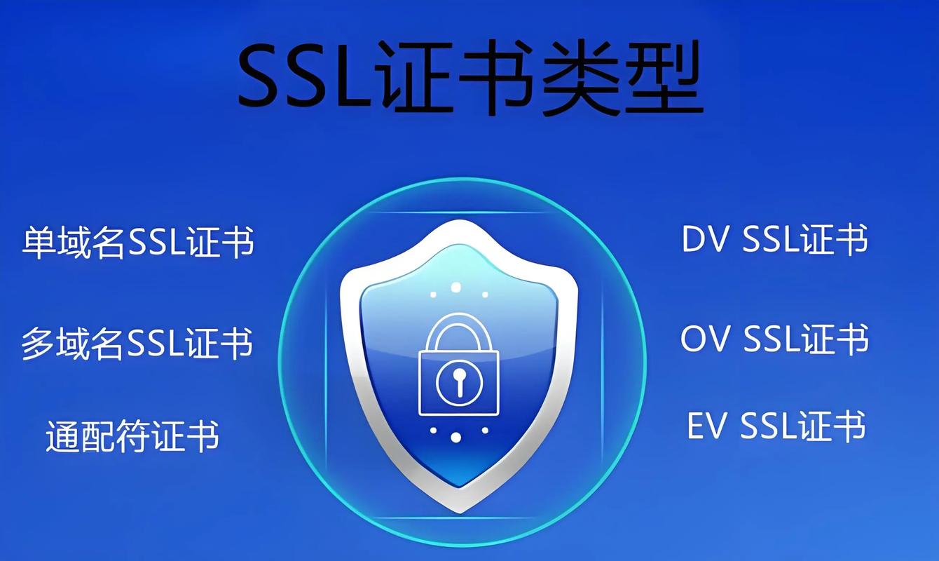 ssl证书和ca证书区别是什么?