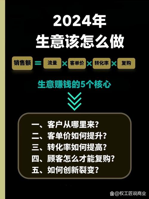 成都网络营销弯道超车:价值链营销
