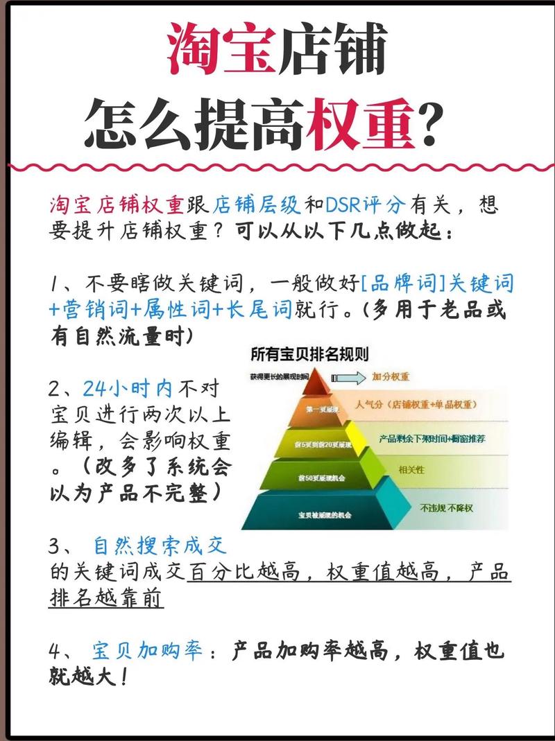 网站权重优化 - 网站权重提高