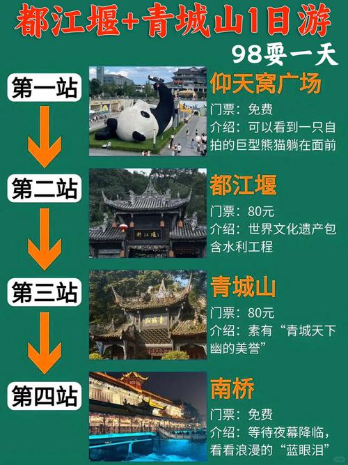 都江堰旅游购物点地址