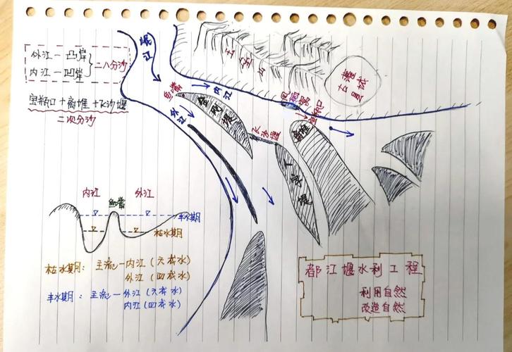 都江堰水利工程介绍