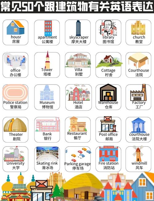 世界城市英文缩写