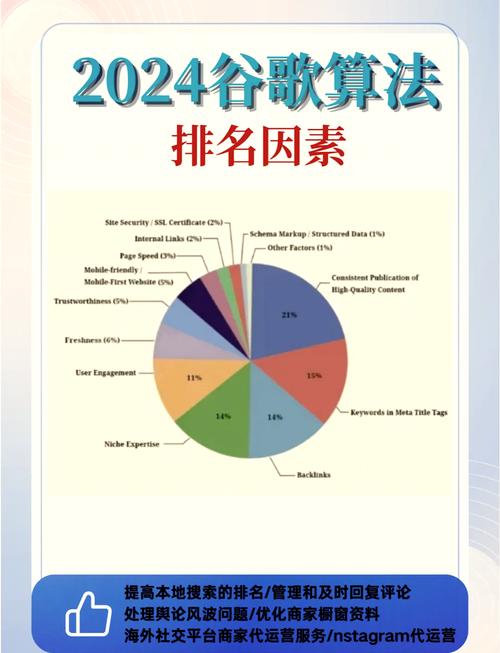 谷歌排名如何优化?谷歌排名优化有什么要求?