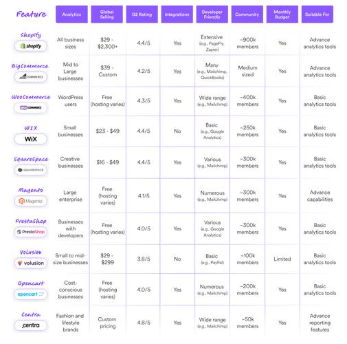 什么建站系统比较好,永久免费的?