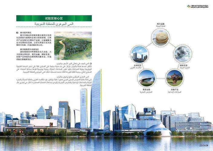 宁夏内陆开放型经济试验区简介