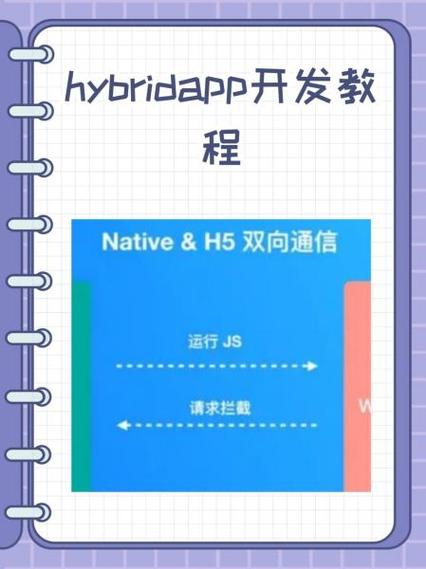 hybridapp开发教程