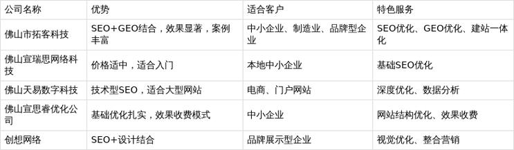 佛山哪家公司做seo比较好?