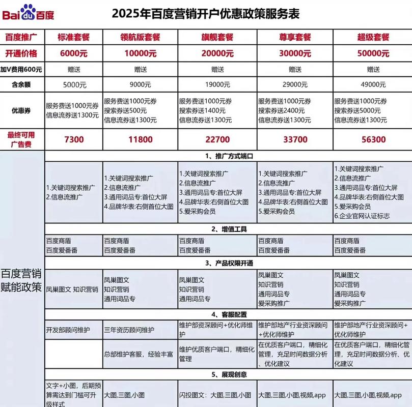 百度竞价排名一般是如何收费的呢?