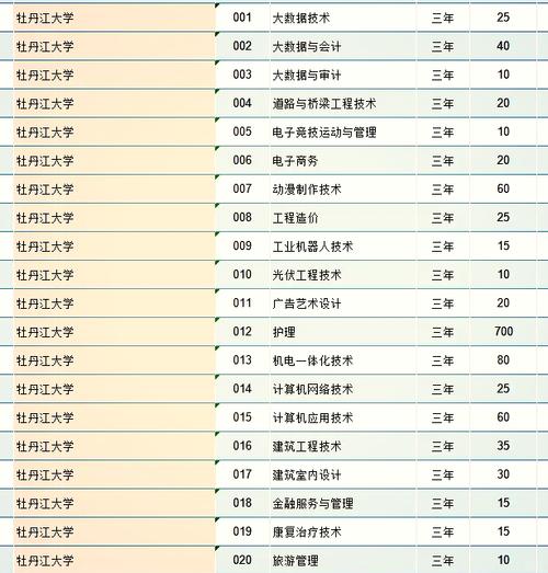 牡丹江大学信息与电气工程学院专业介绍