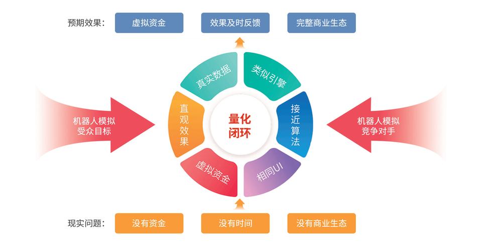 网络推广和网络营销有什么区别