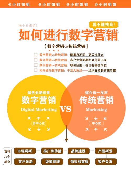 网络推广和网络营销有什么区别?