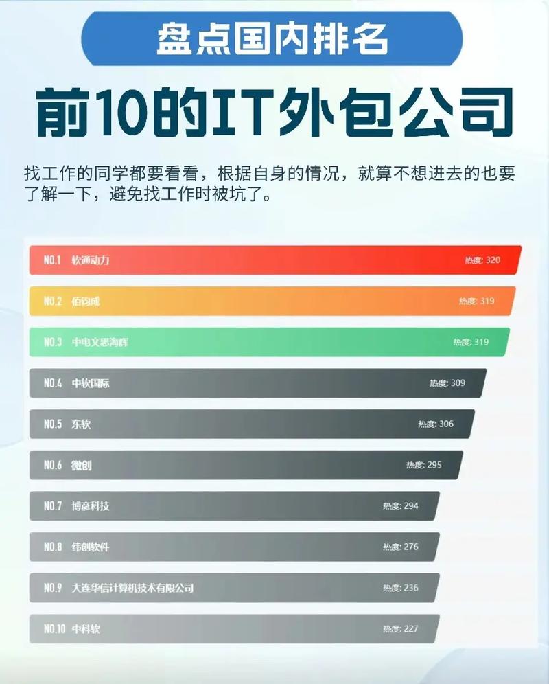 中国前十外包公司