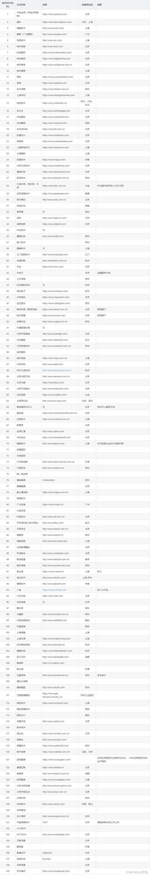 西安软件外包公司一览表