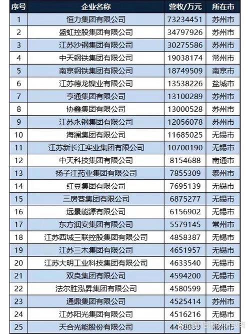 江苏前前十网站建设公司有哪些