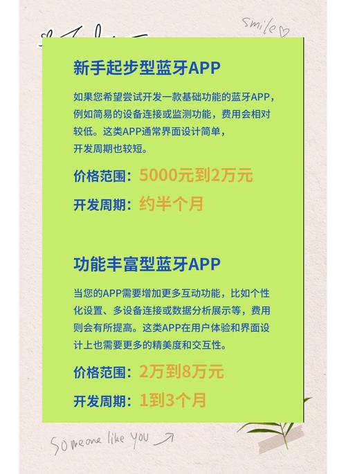 开发一款app大概需要多少钱?