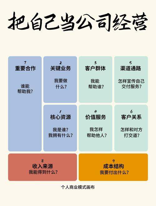 商业画布ppt模板-怎么制作商业画布?