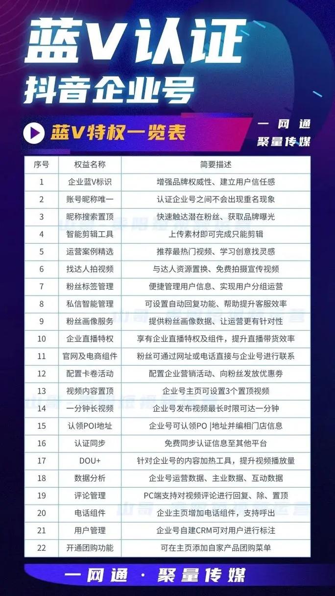 常州抖音运营公司:抖音蓝V认证的好处。