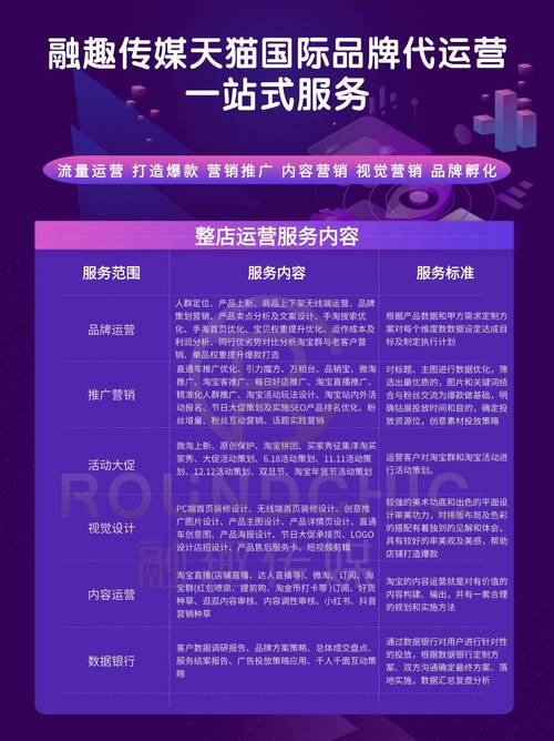 网站运营中成功的策划网站活动要素有哪些