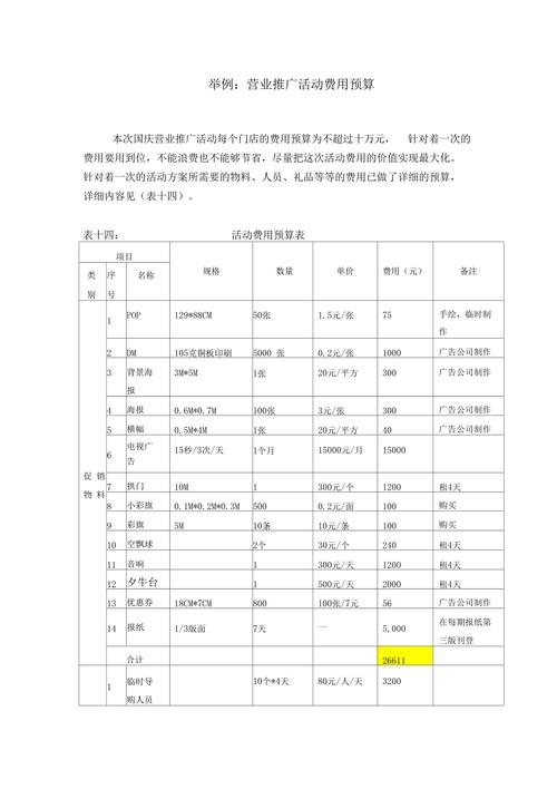 大型网站的推广费用一般预算要多少
