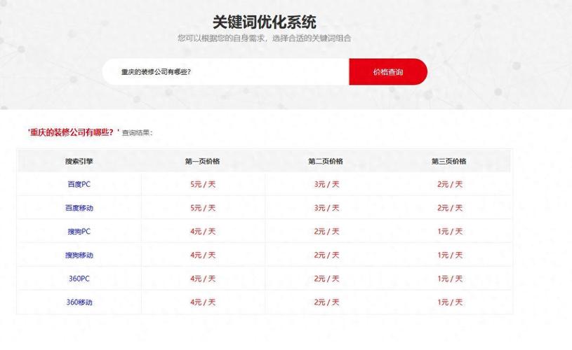 SEO搜索引擎优化要多少钱?