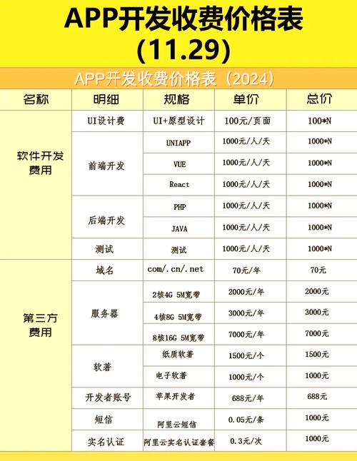 牧电共享软件APP开发是怎么收费的?
