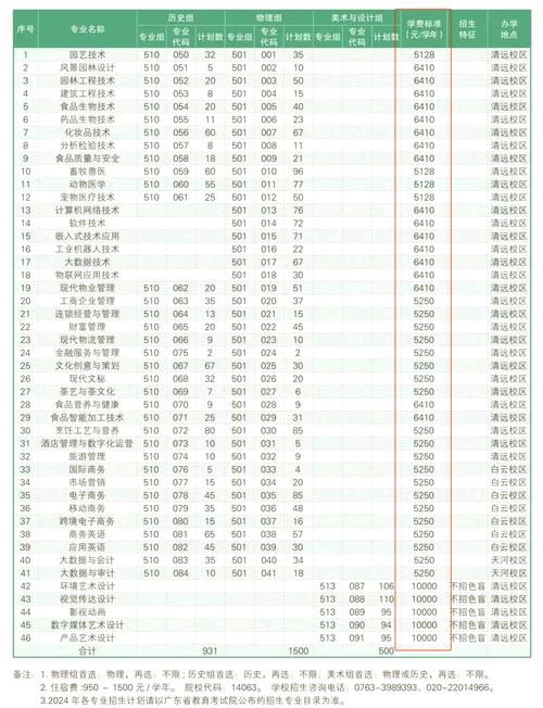 德阳建院官方网站，德阳建院官方网站登录入口