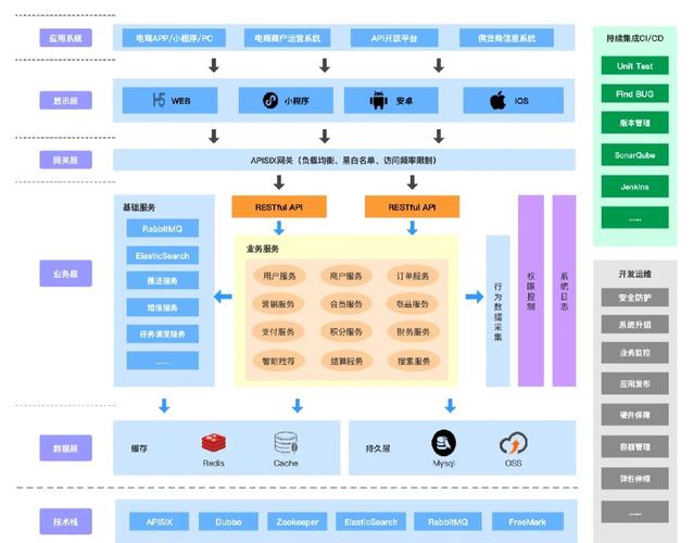 电子商务网站的主要模块有哪些?