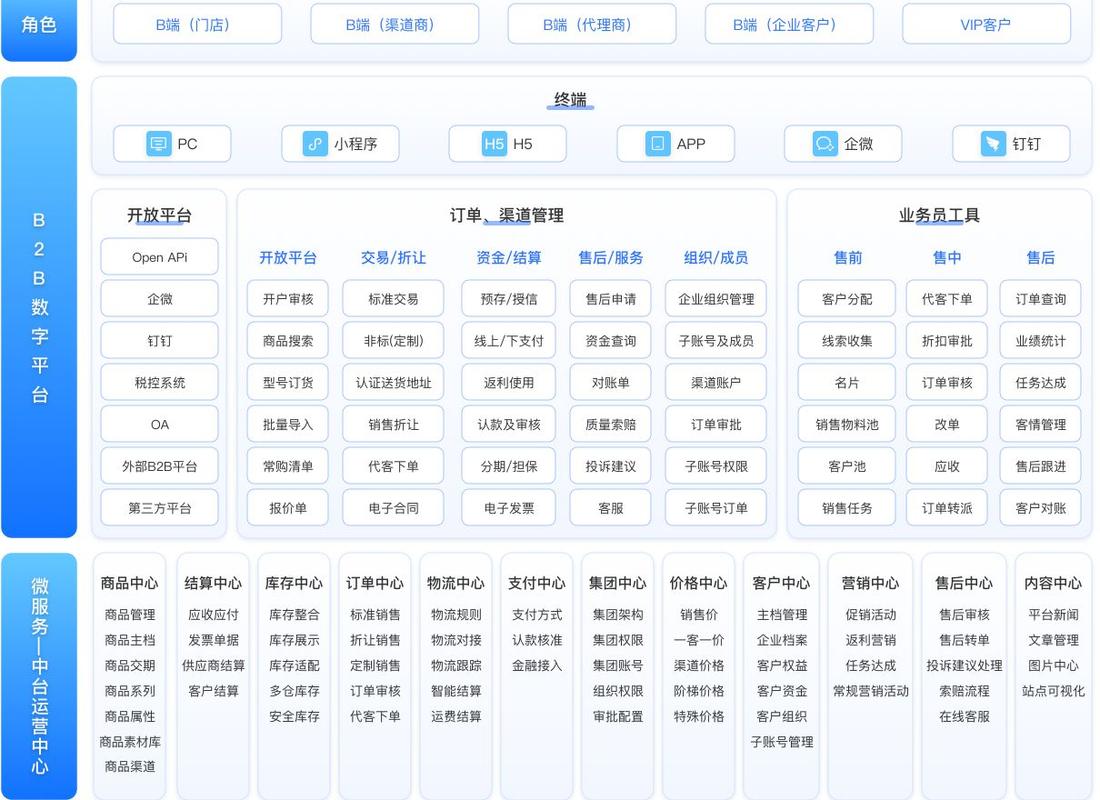 大润发供应商B2b系统是什么?