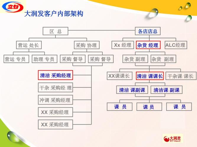 谁知道b2b2c模式商城系统是什么意思?