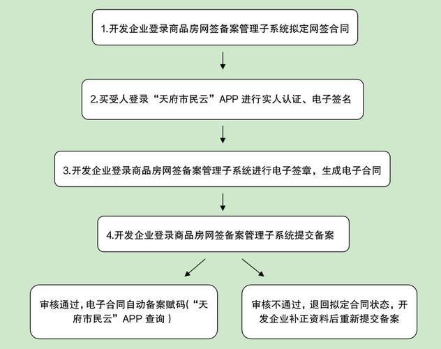 成都网站建设