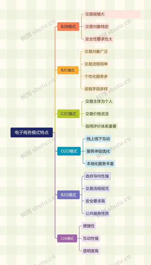 什么是电子商务解决方案的模块化结构特点