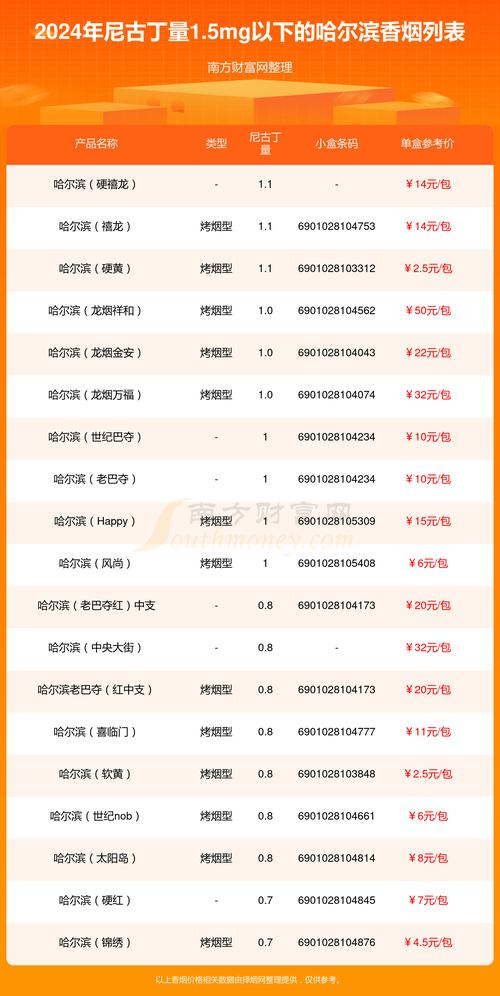 哈尔滨多层成本价