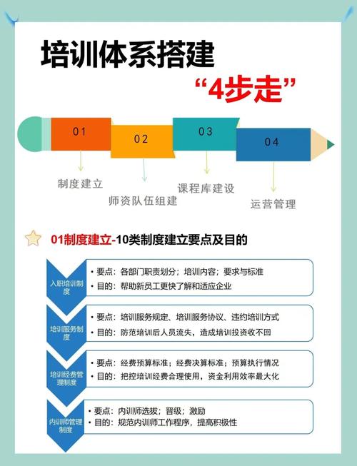 成都seo培训:新站优化要做哪些准备