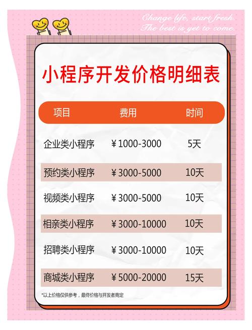 开发一个小程序到底需要多少钱?微信小程序开发费用一览表