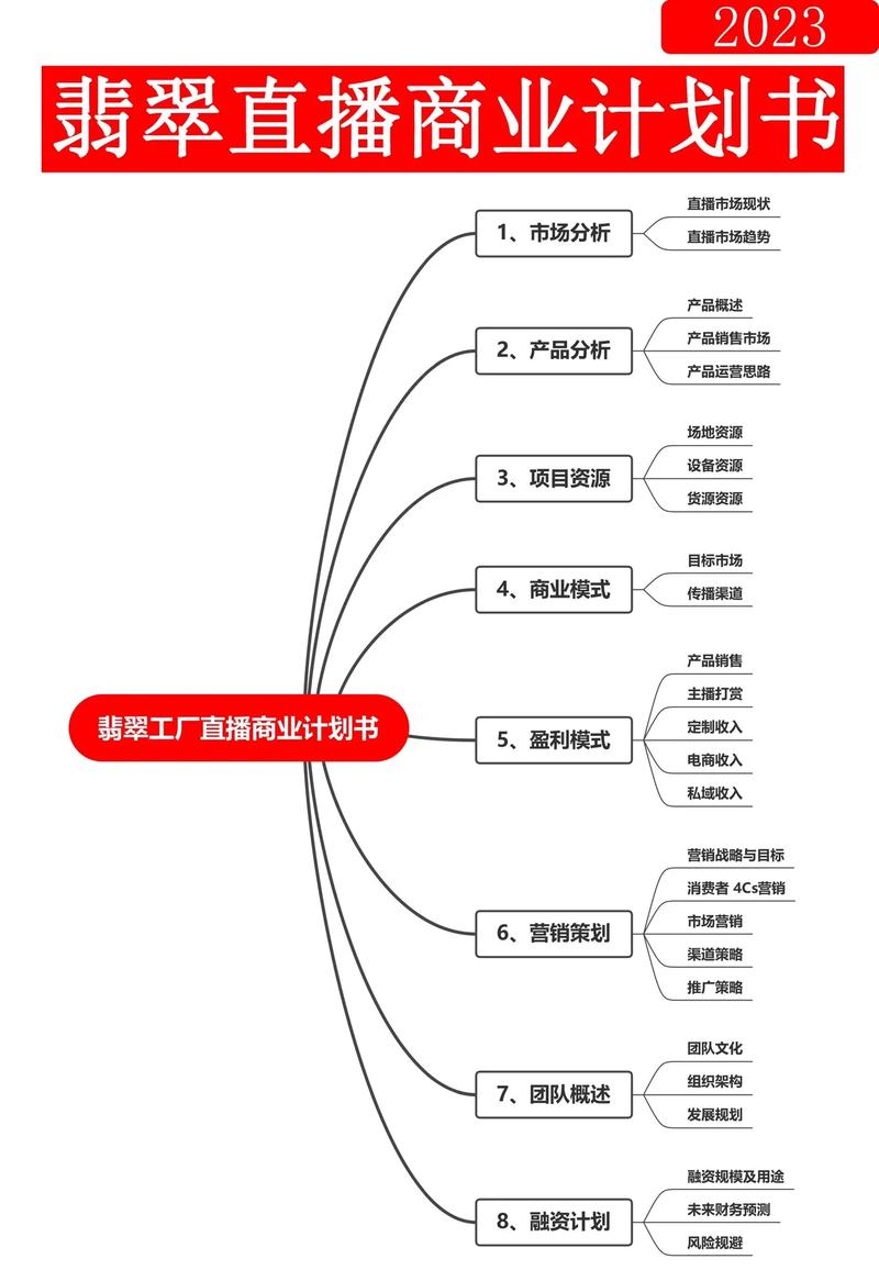 自建电商(个人想法)