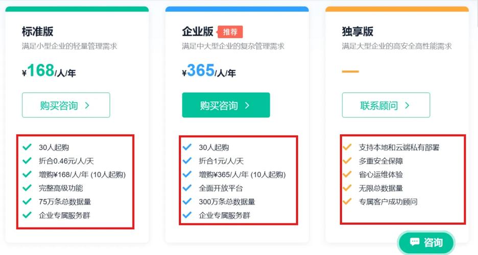 CRM系统开发怎么收费?收费标准详解