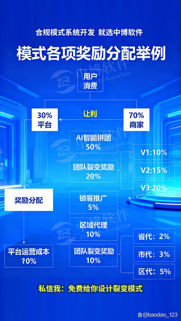 139系统是做什么的?