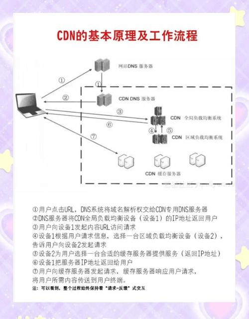 CDN是什么?哪些场景迫切需要使用CDN?